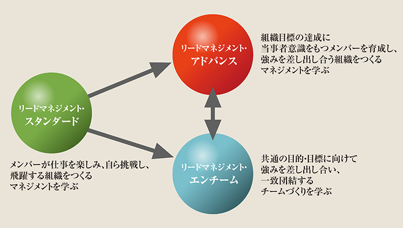 マネジメント | アチーブメント株式会社