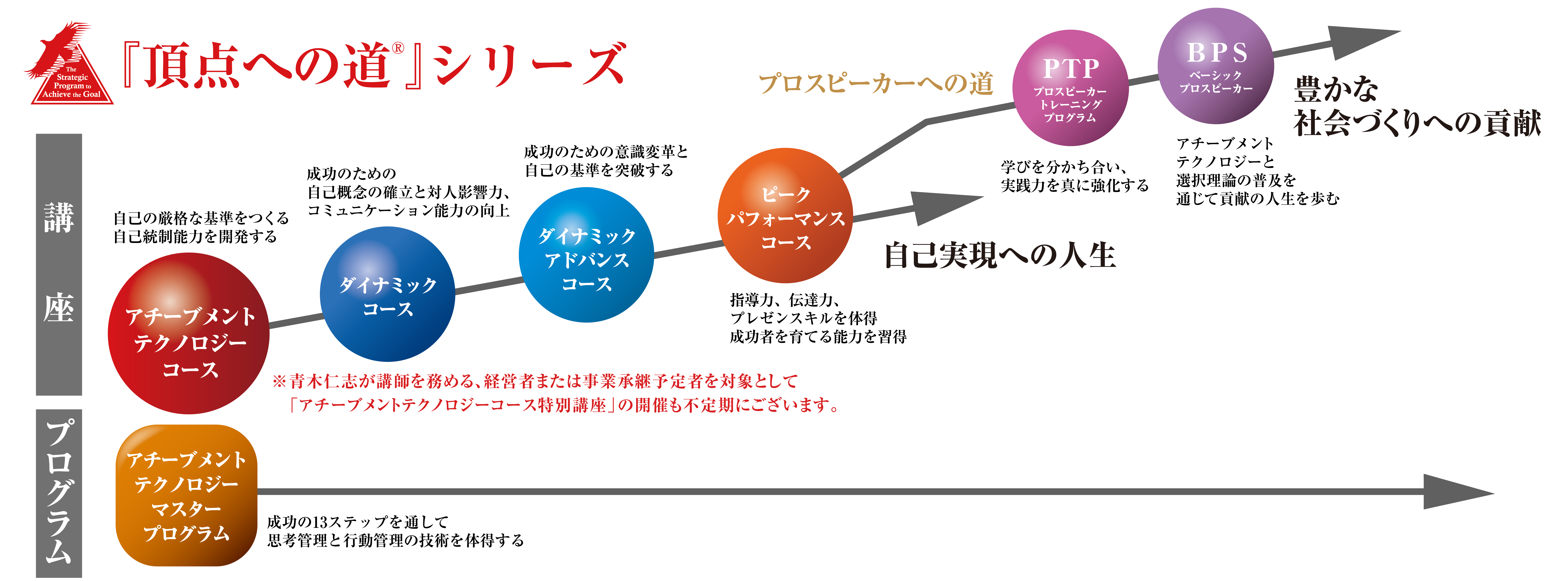 アチーブメント