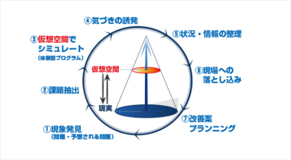 頂点への道』講座 | アチーブメント株式会社