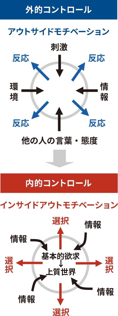 ボース・ウィン・マネジメント・プログラム～ケーススタディマスター編～