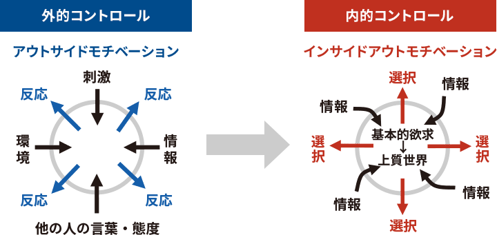 ボース・ウィン・マネジメント・プログラム～ケーススタディマスター編～