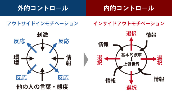 理念浸透・組織変革 | アチーブメント株式会社