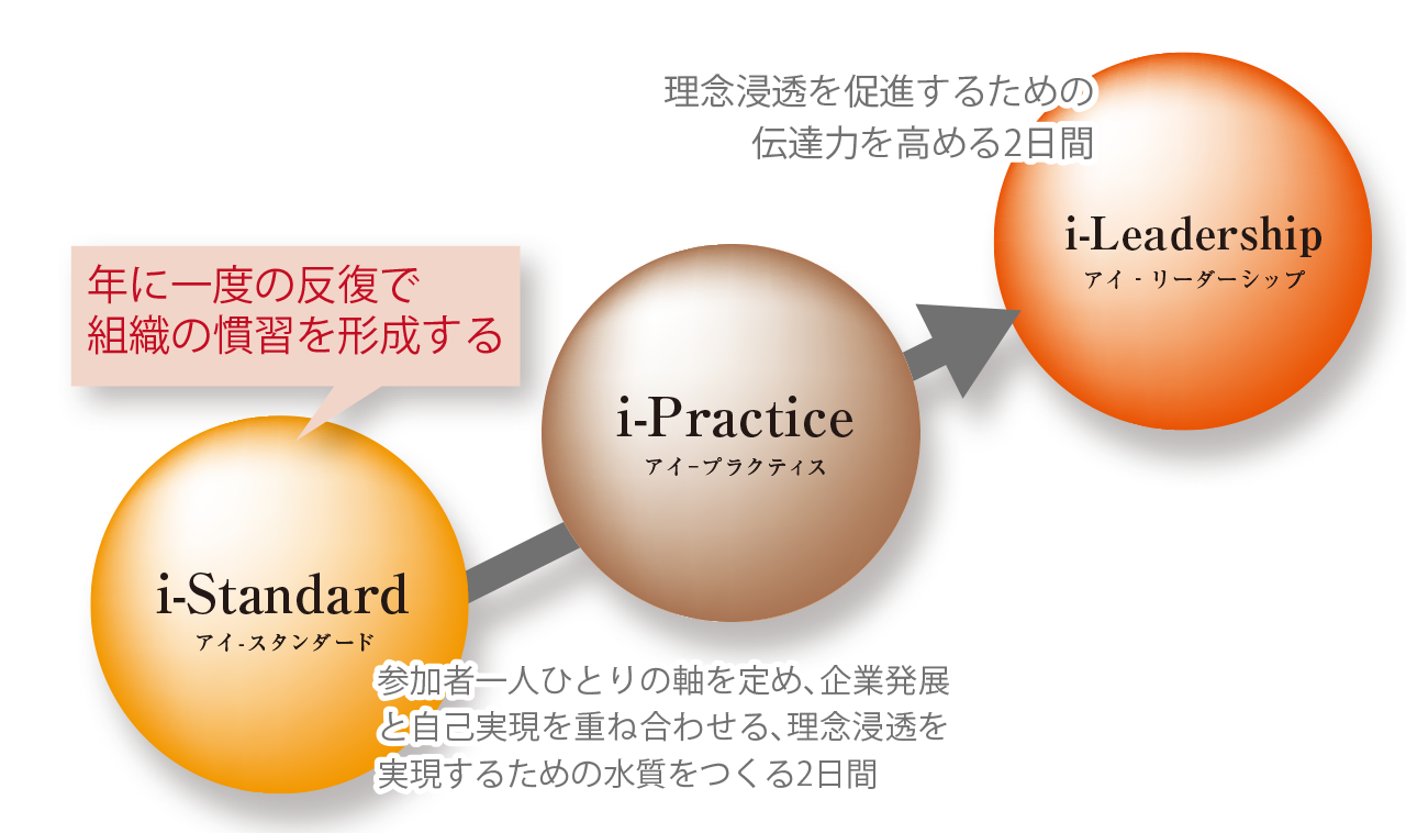 満点の アチーブメント 理念浸透プログラム テキストのみ ビジネス