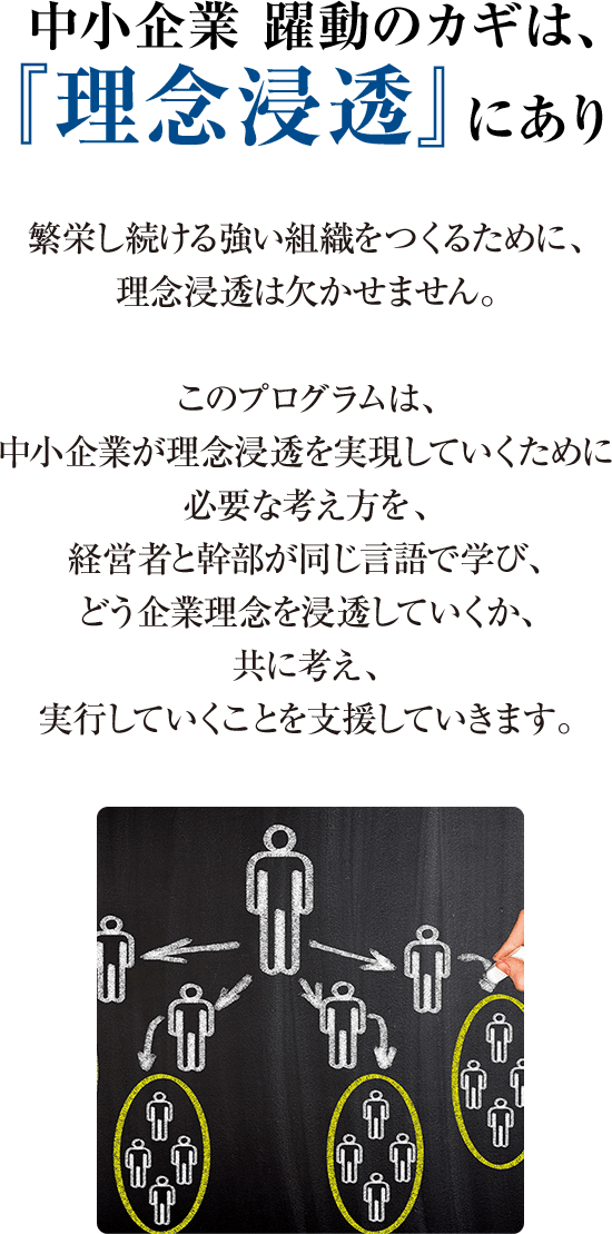 満点の アチーブメント 理念浸透プログラム テキストのみ ビジネス