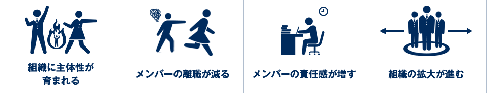 組織に主体性が育まれる/メンバーの離職が減る/メンバーの責任感が増す/組織の拡大が進む