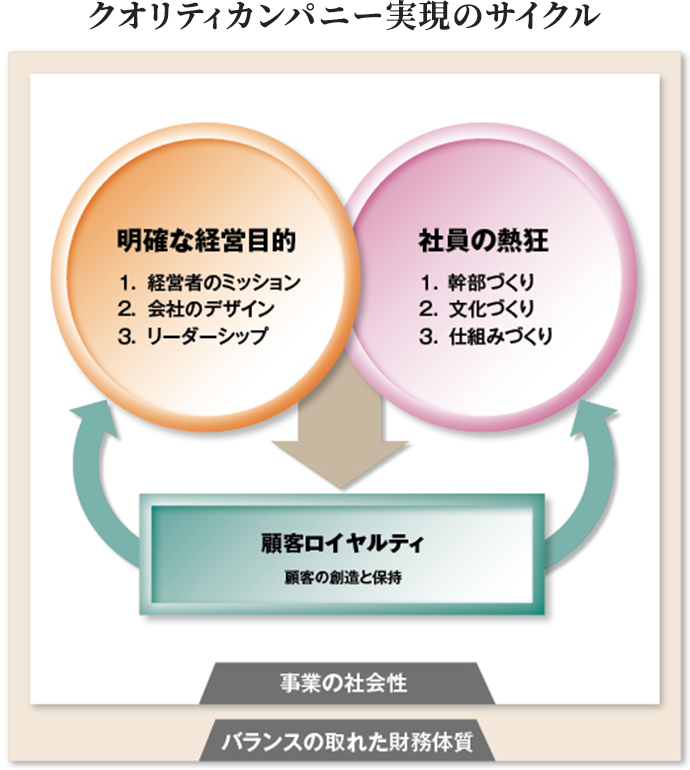 【フルセット・値段交渉可】クオリティカンパニーデザインプログラム　アチーブメント