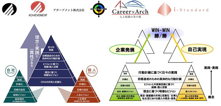 商標について | アチーブメント株式会社